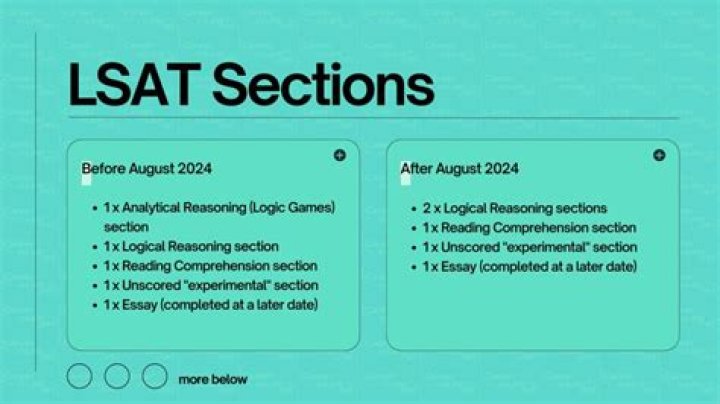 What does an LSAT look like?