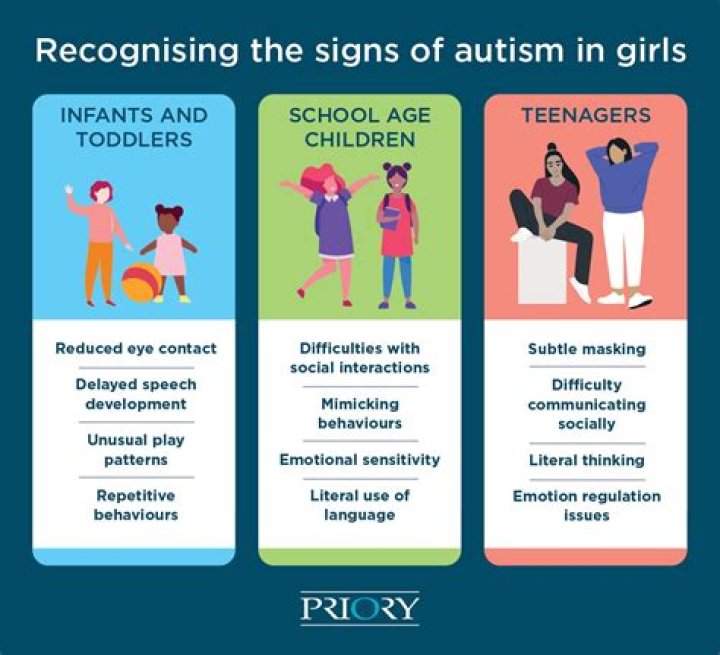 What does autism look like in a relationship?