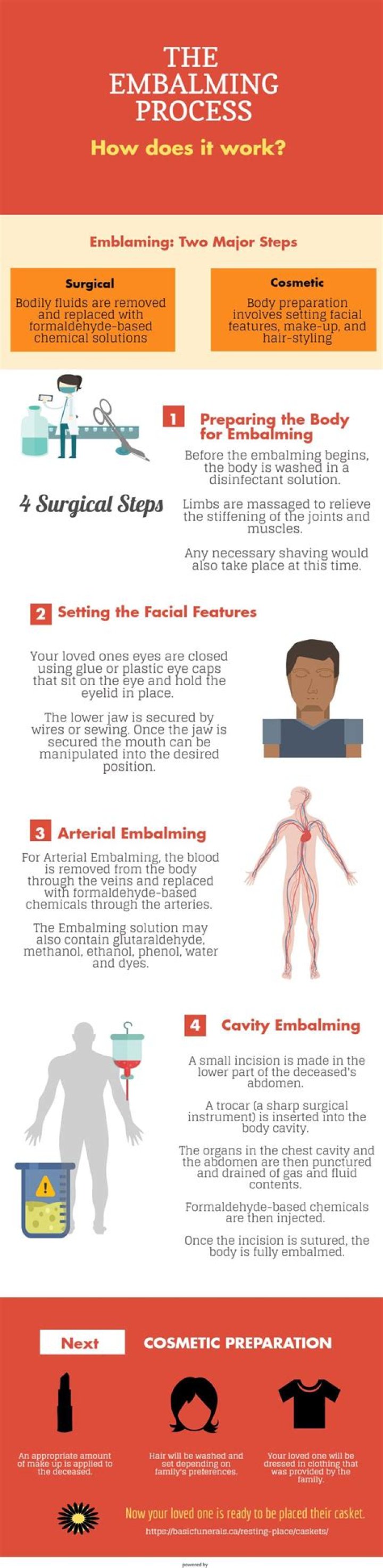 What does embalming do to your body?