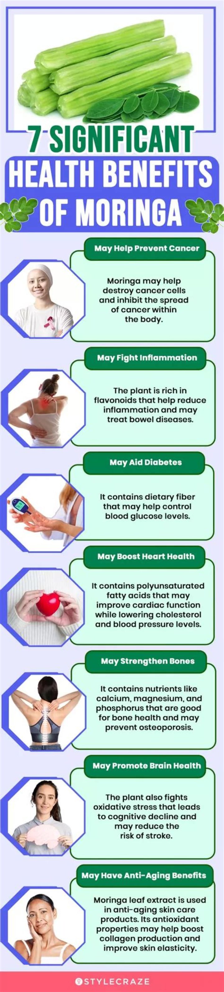 What does moringa do for your body?