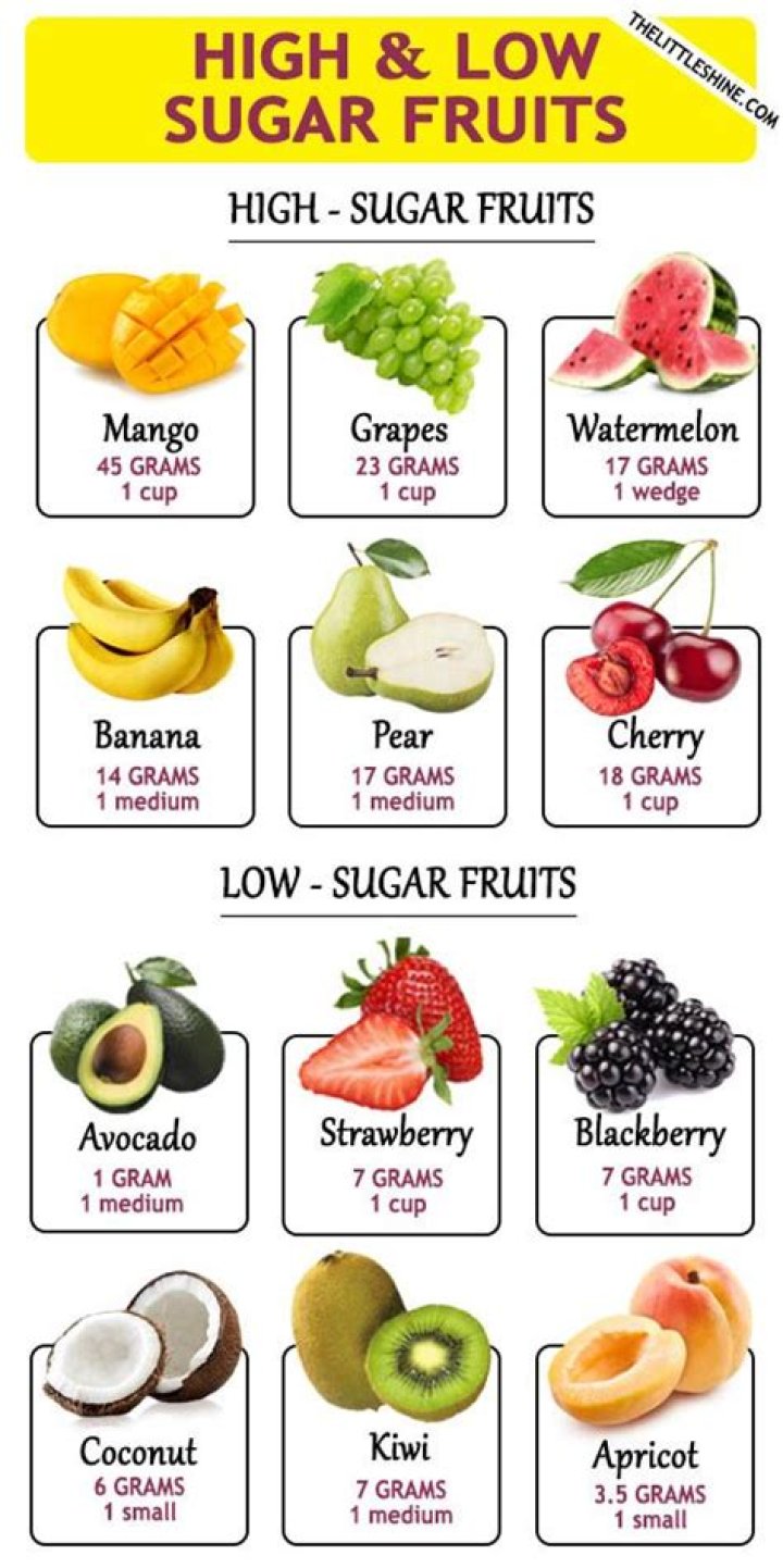 What fruit is sugar free?
