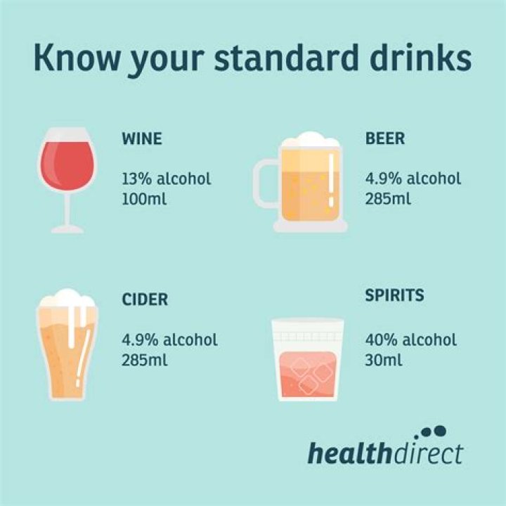What happens if you drink 100 alcohol?