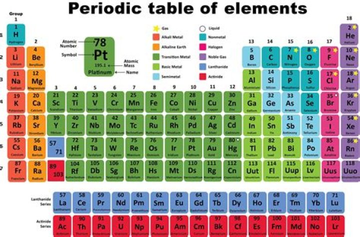 What is 116 on the periodic table?