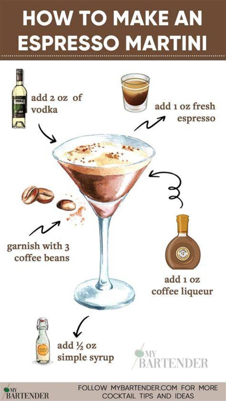 What is a bruised martini?