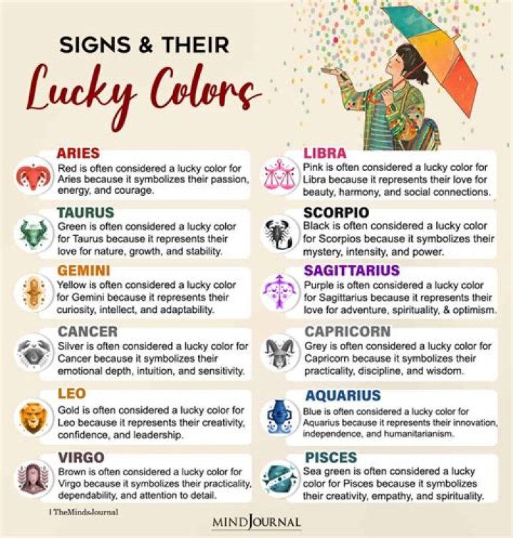 What is a Capricorns lucky color?