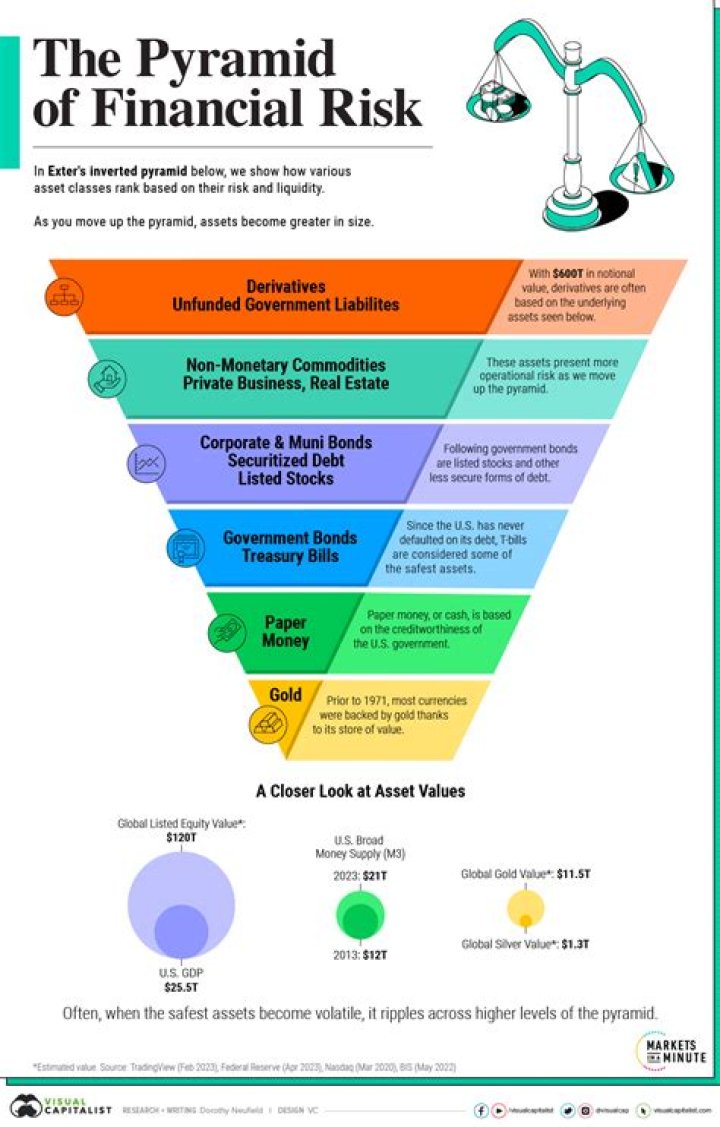 What is a financial risk of being a homeowner?
