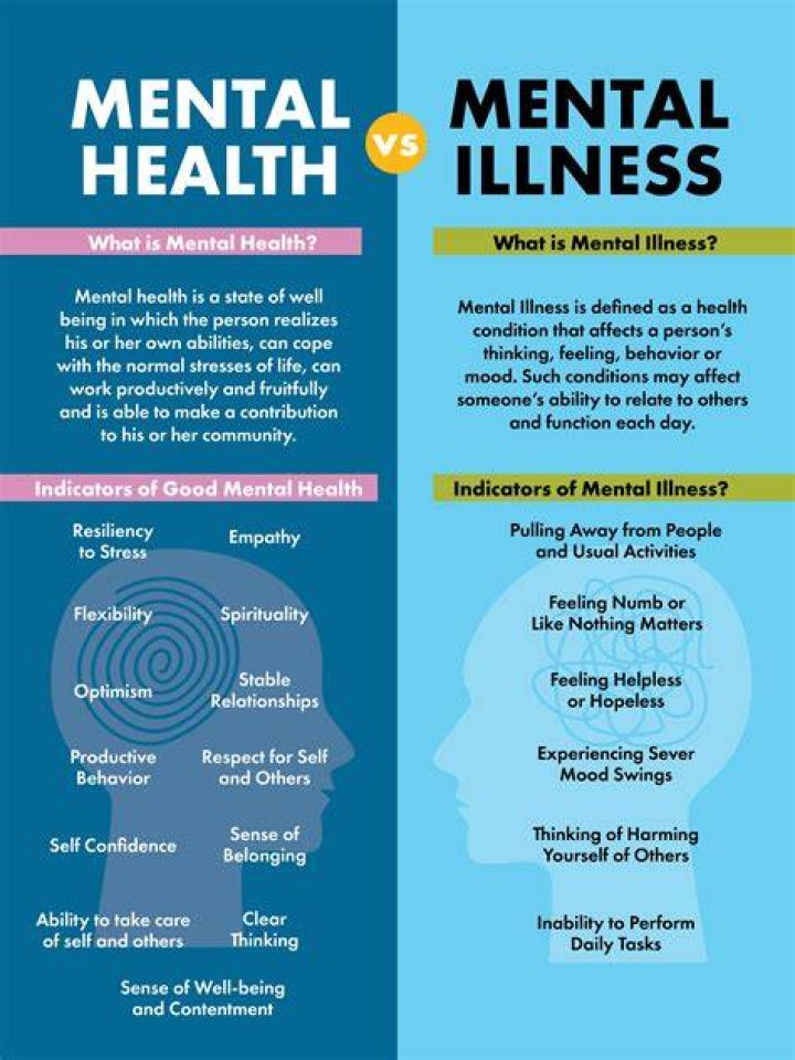 What is a serious mental health condition?