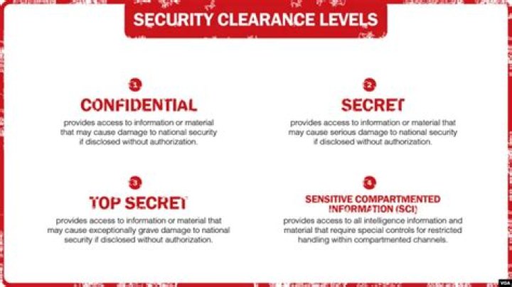 What is a Tier 3 security clearance?
