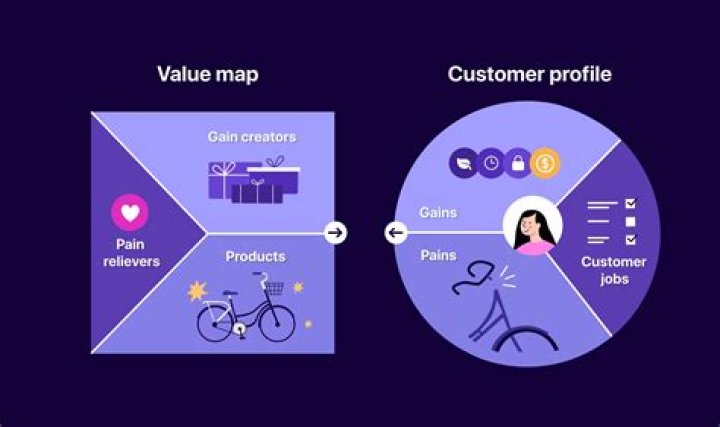 What is a value or criteria NLP?