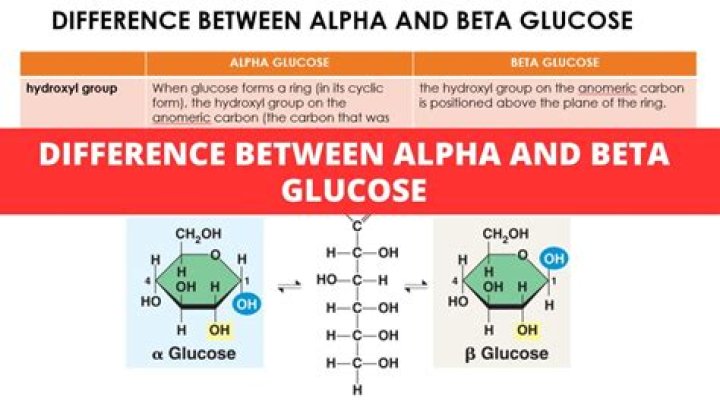 What is alpha and beta in angles?