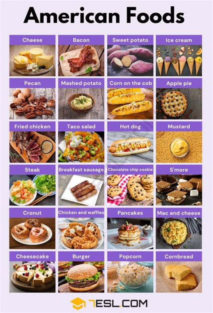 What is America's Favourite food?