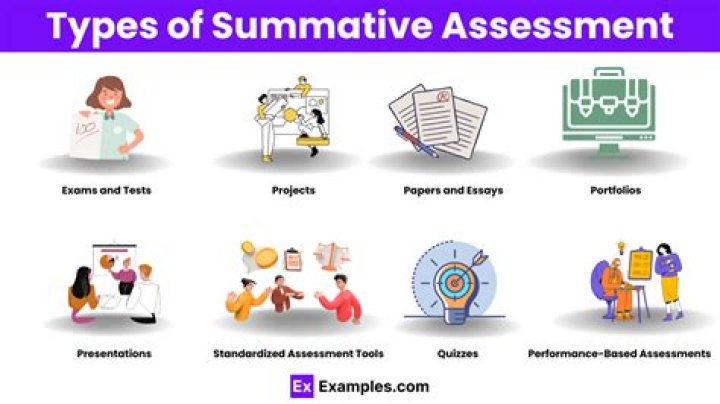 What is an example of summative assessment?