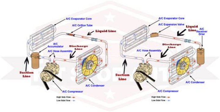 What is car AC condenser?