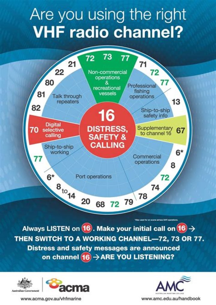 What is channel 16 on VHF?