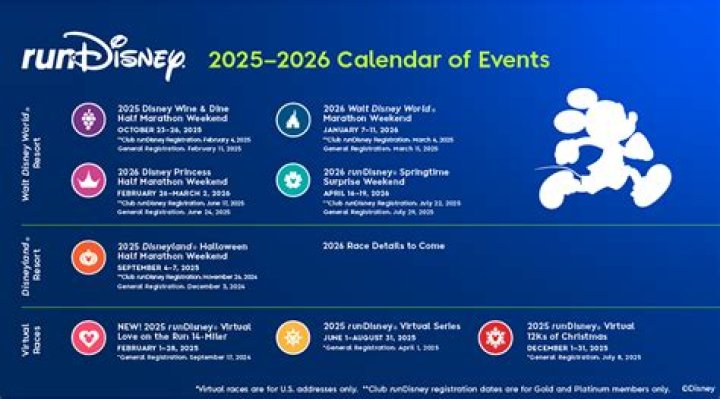 What is going on at Disney World 2022?