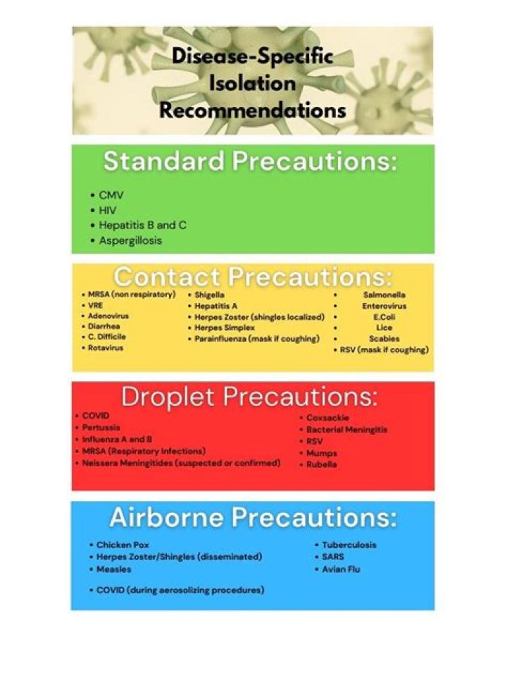 What is meant by standard infection control precautions in childcare settings?