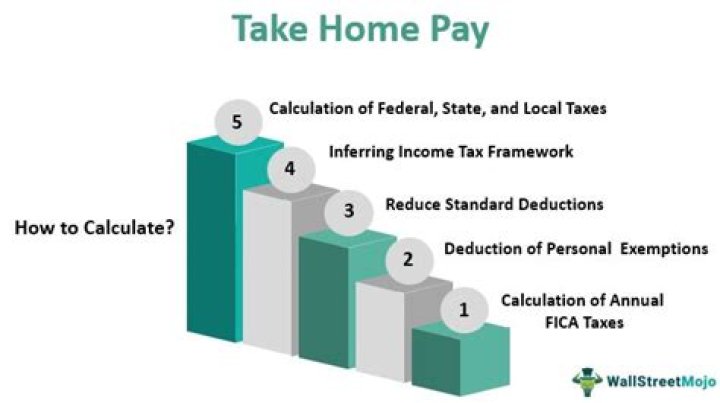 What is my take home pay if I make 90000?