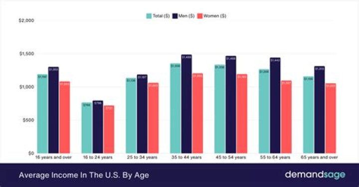 What is the average age of a gymnast?