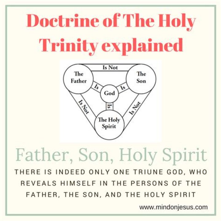 What is the Holy Spirit in the Trinity?