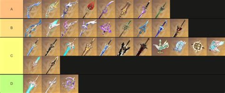 What is the Korok weapon set?