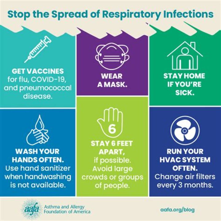 What is the one most important technique for preventing the spread of germs?