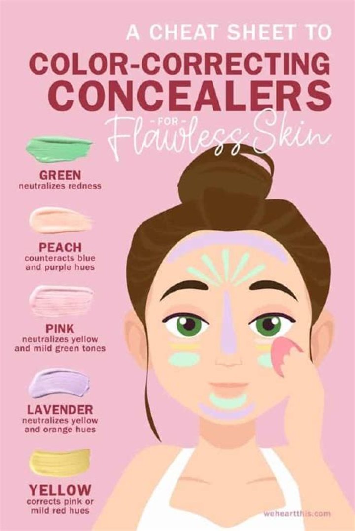 What is the purpose of concealer?