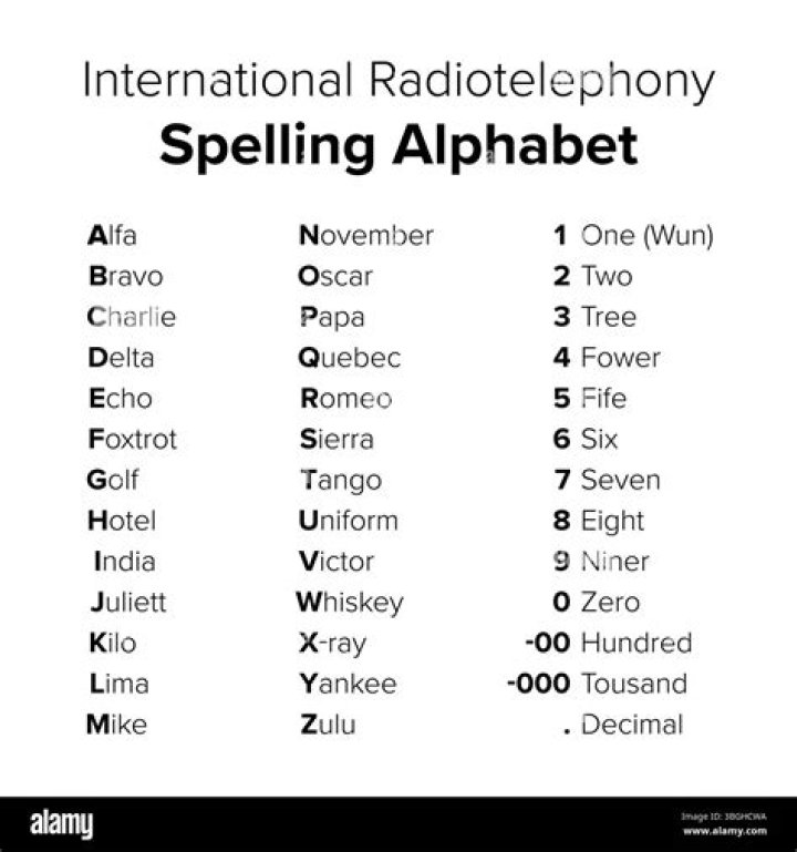 What is the spelling of 999?