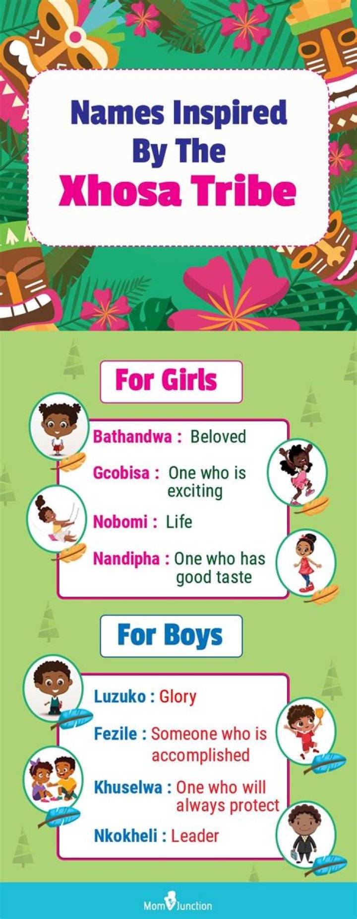 What is your name in Xhosa?