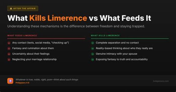 What kills limerence?