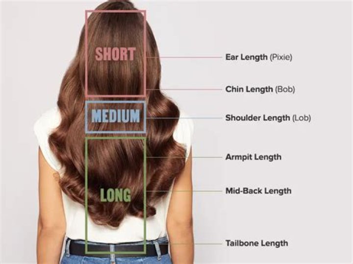 What length of hair do guys like?