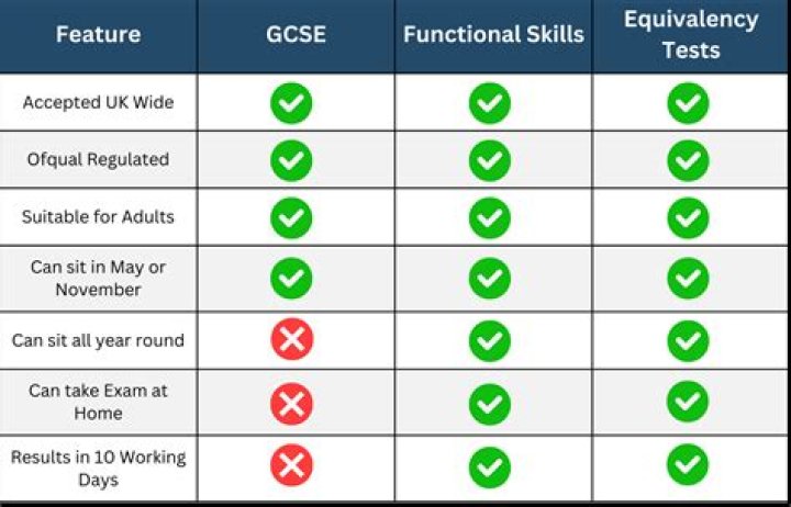 What qualifications do you need to work in a nursery Scotland?