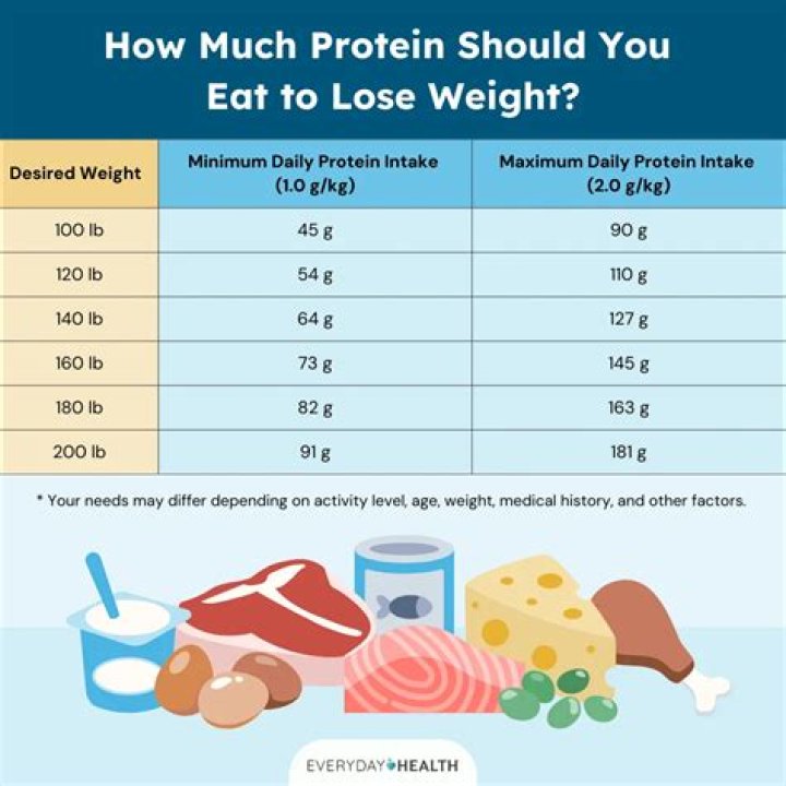 What should I eat if I have hemochromatosis?