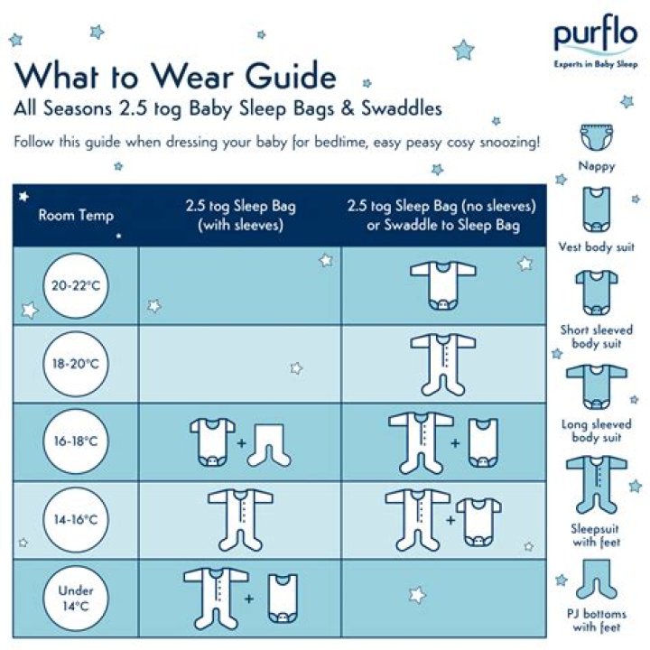 What should my baby wear with a 3.5 tog sleeping bag?