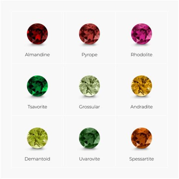 What stone is similar to garnet?