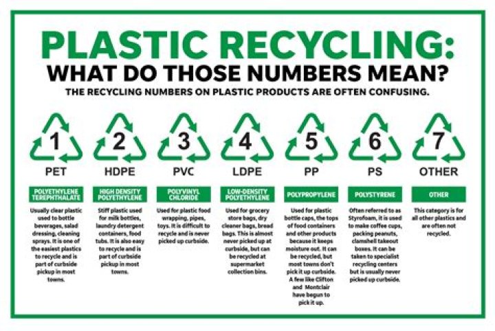 What triangle numbers are recyclable?