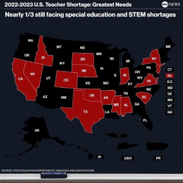 What will be the shortage of 2022?