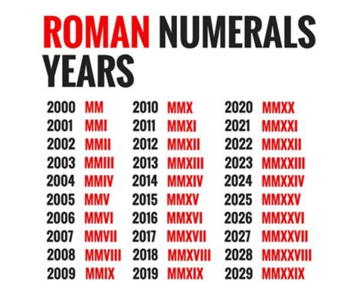What year is Mmxix?