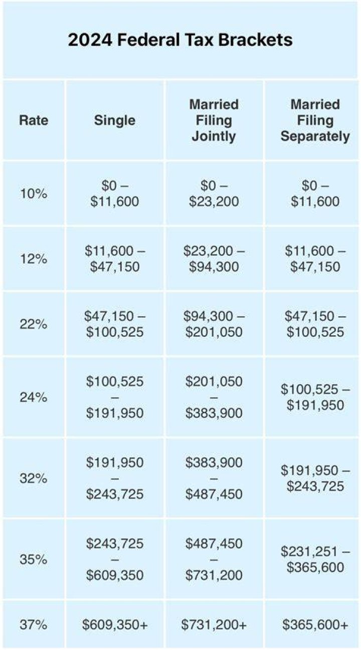 When can a payee withhold money?