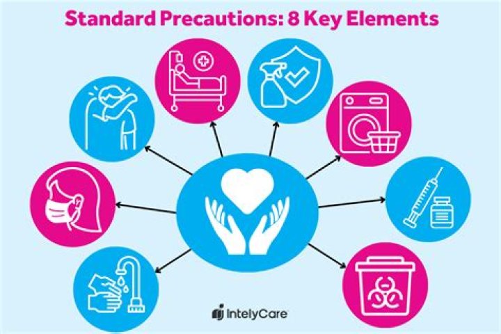 When should standard precautions be followed quizlet?