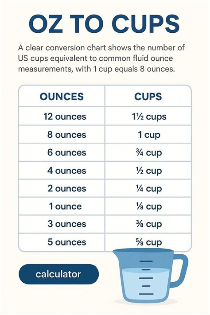 Where do cups go in a kitchen?