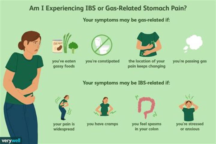 Where do you feel gas pain?