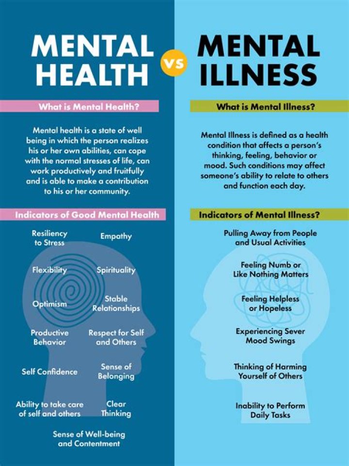 Where does mental illness come from?