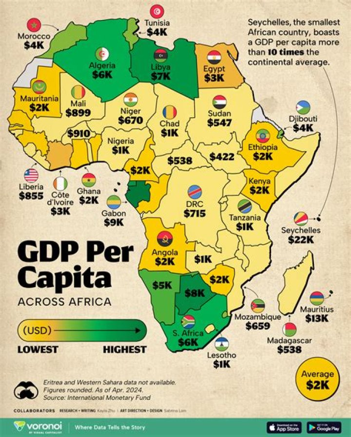 Which African country is known for voodoo?