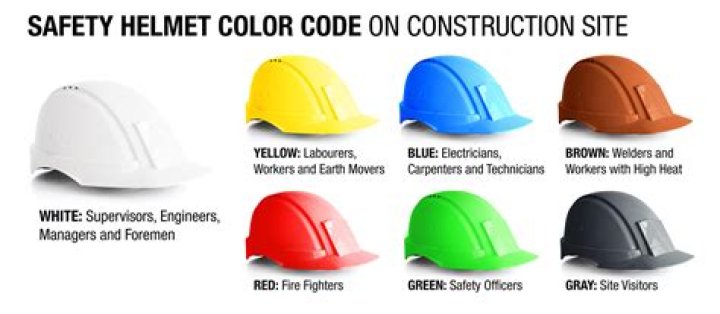 Which color helmet is best?