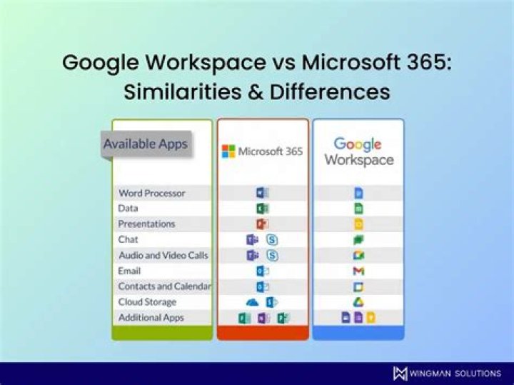 Which Google app is best?