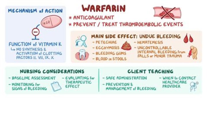 Which is stronger warfarin or Plavix?