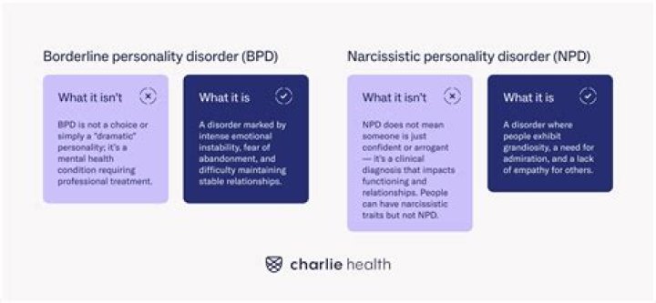 Which is worse schizophrenia or borderline personality disorder?