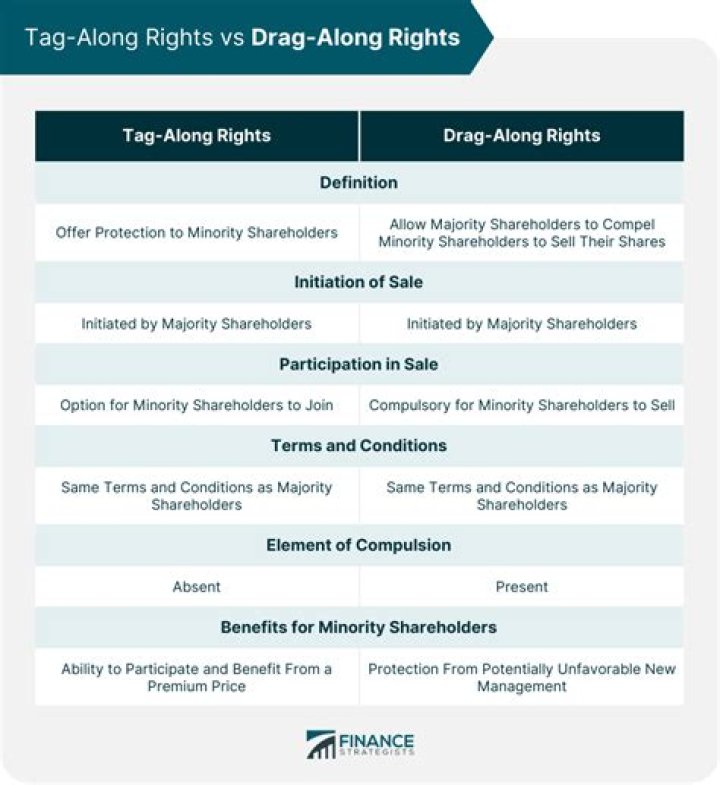 Who benefits from drag along rights?