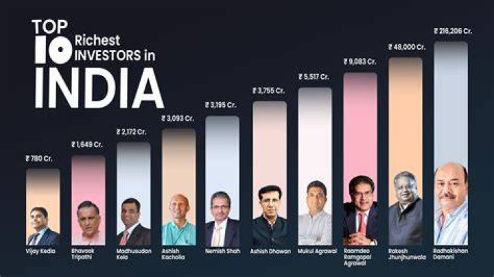 Who is best business in India?