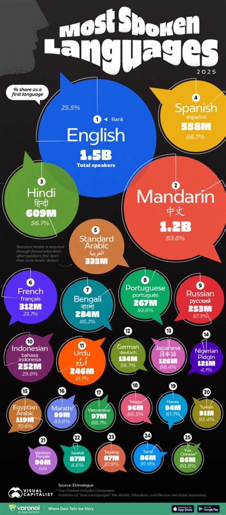 Who speaks the most correct Spanish?